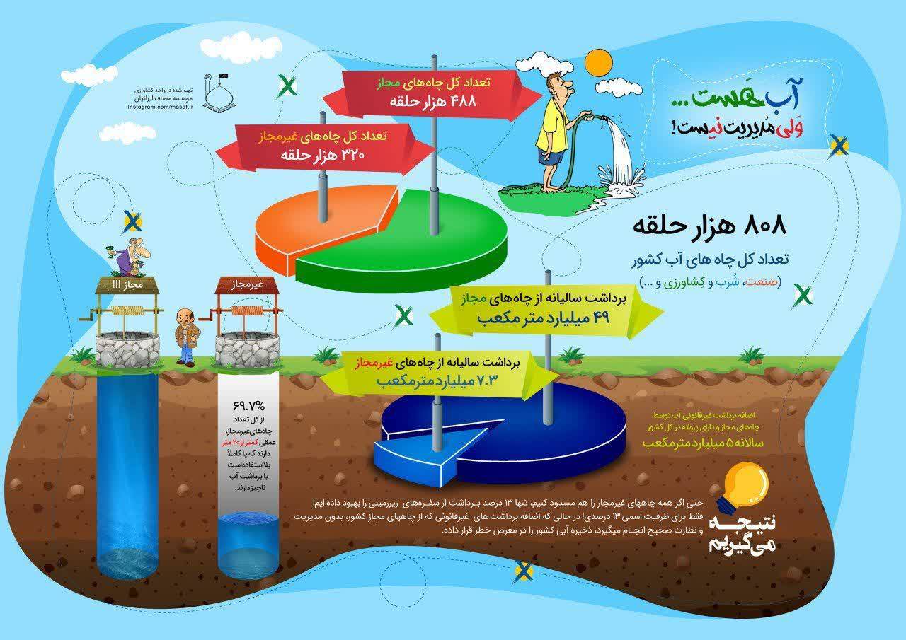 چشمپوشی از ظرفیت سیلابها و دشمنی با معیشت مردم!!